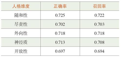 朱廷劭 表1